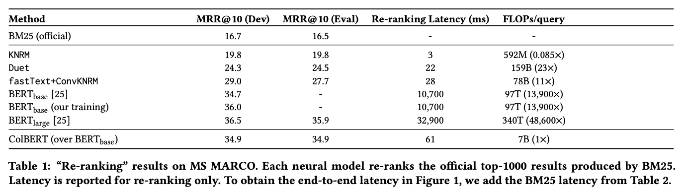 reranking_result