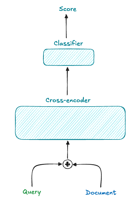 Cross-encoder